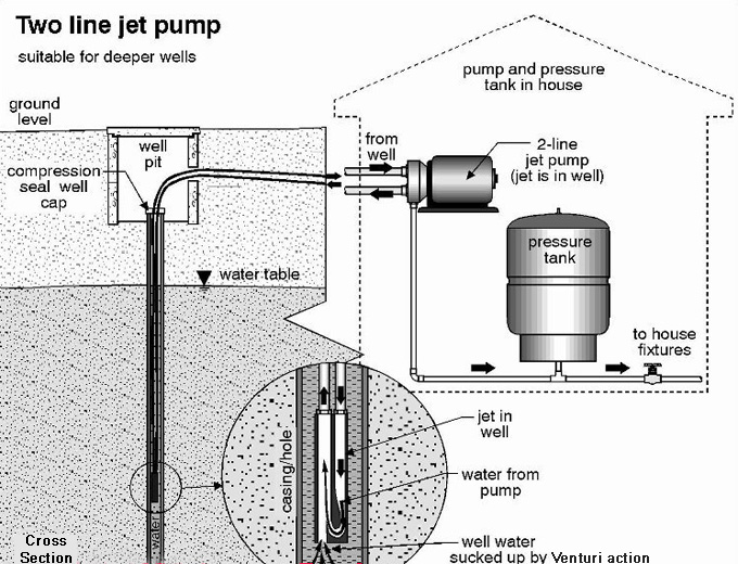 Solar Water Pumping Systems2